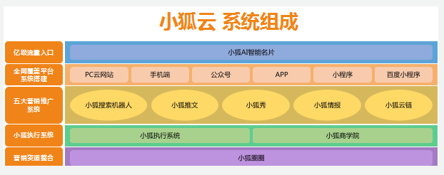 小狐科技網站建設